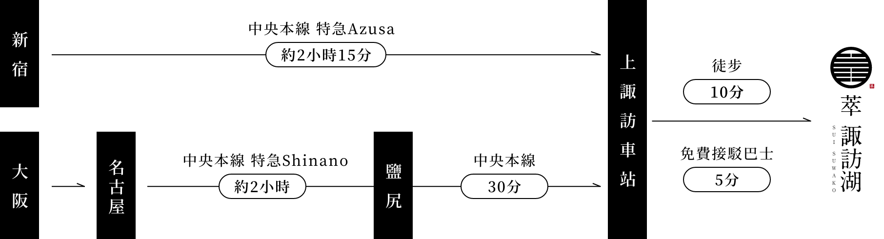 画像 搭乘電車前來